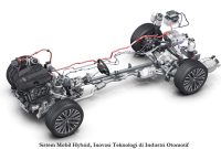 Sistem Mobil Hybrid, Inovasi Teknologi di Industri Otomotif